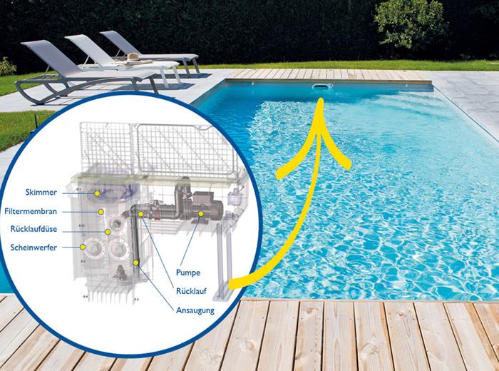 Poolfilter für Lonsheim
